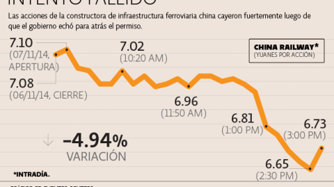 El Economista