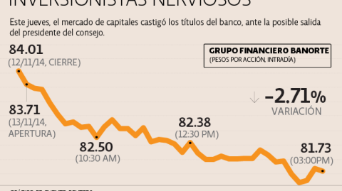 El Economista