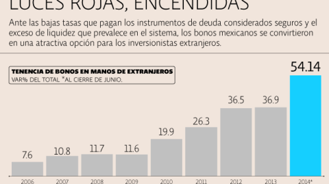 El Economista