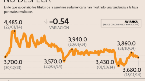 El Economista