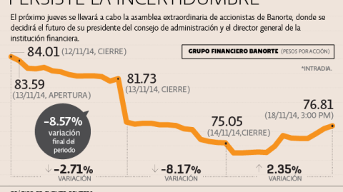 El Economista