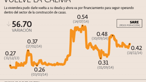 El Economista