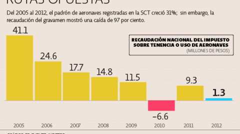 El Economista