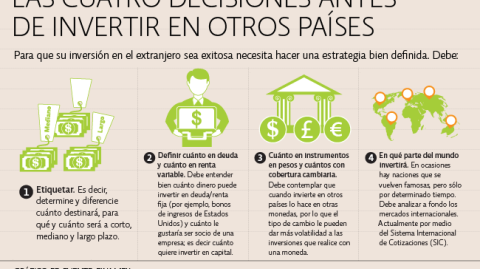 El Economista