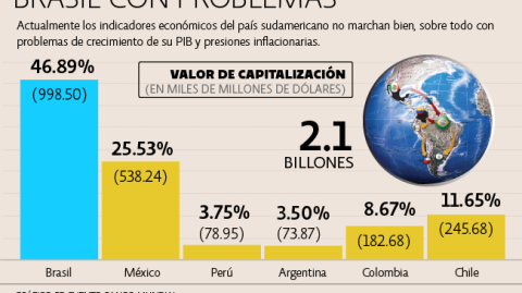 El Economista