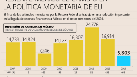 El Economista