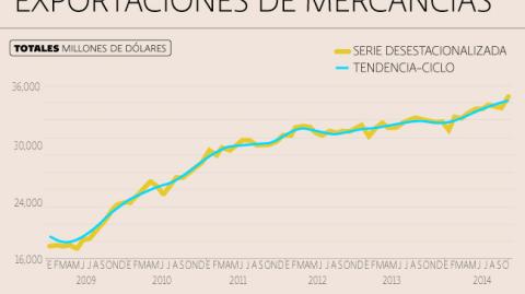 El Economista