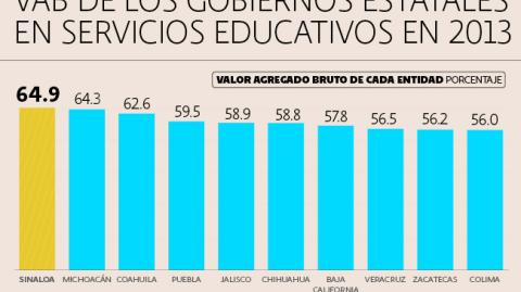 El Economista