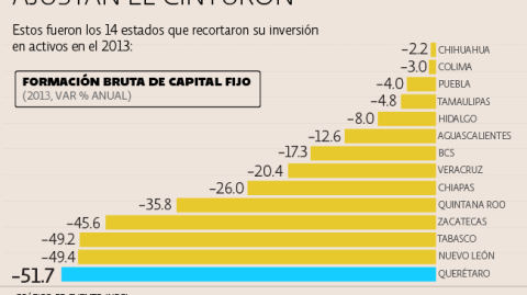 El Economista