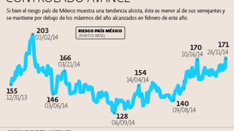 El Economista