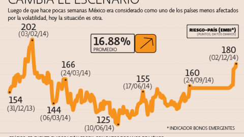 El Economista