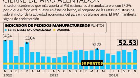 El Economista