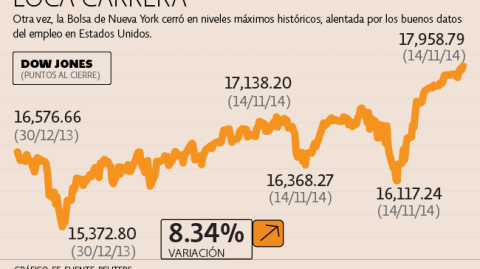 El Economista