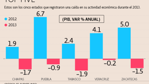 El Economista