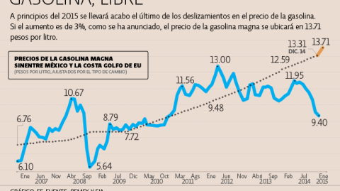 El Economista