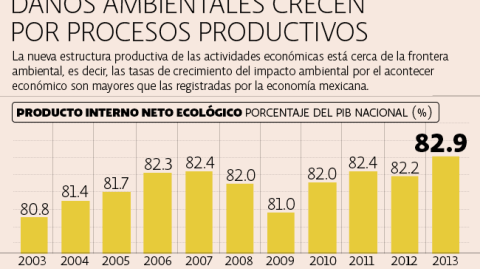 El Economista