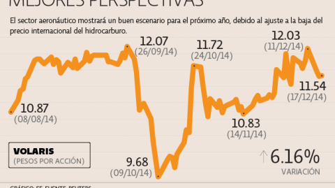 El Economista