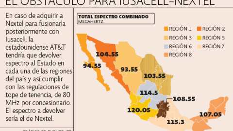 El Economista