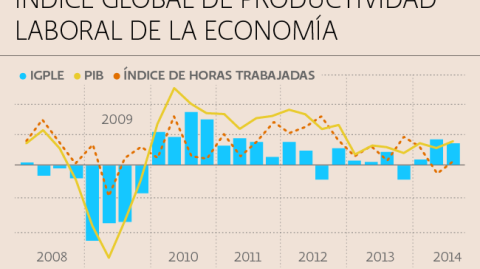 El Economista