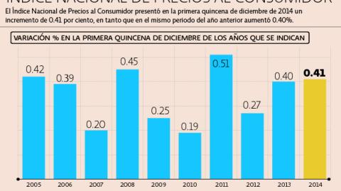 El Economista