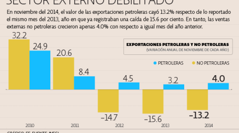 El Economista