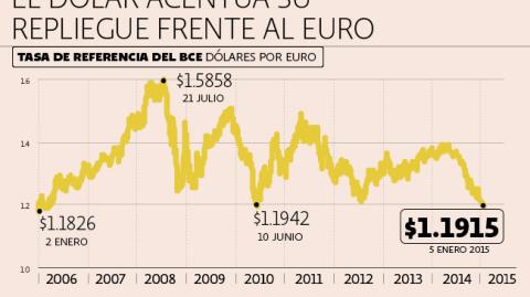 El Economista