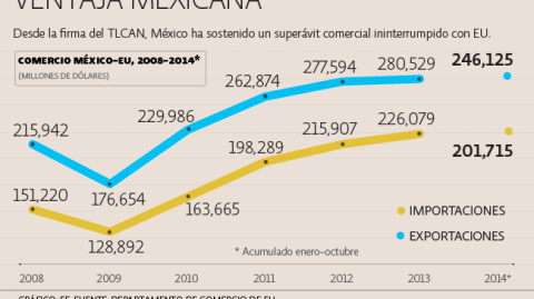 El Economista