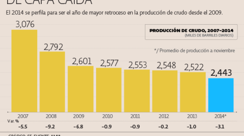 El Economista