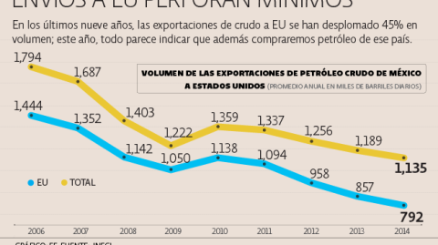 El Economista