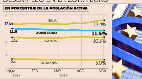 El Economista