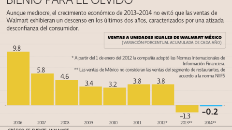 El Economista