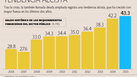 El Economista