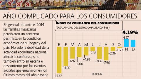 El Economista