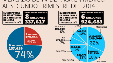 El Economista