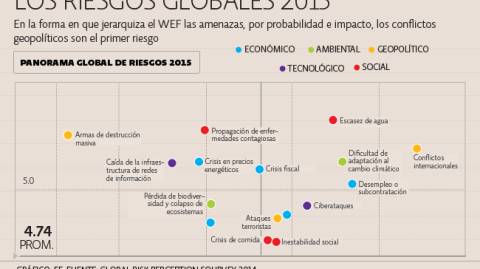 El Economista