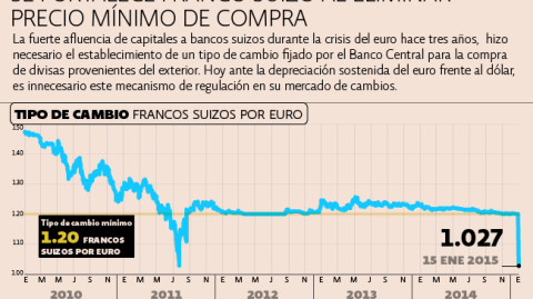 El Economista