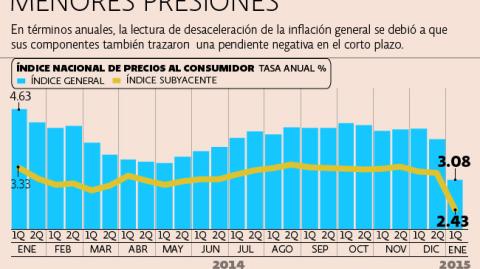 El Economista