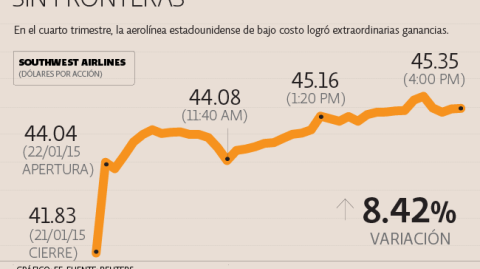 El Economista