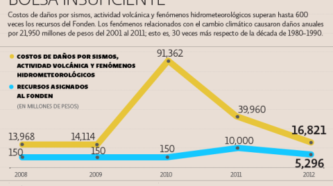 El Economista