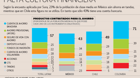 El Economista