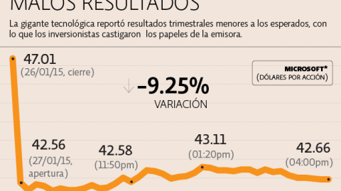 El Economista