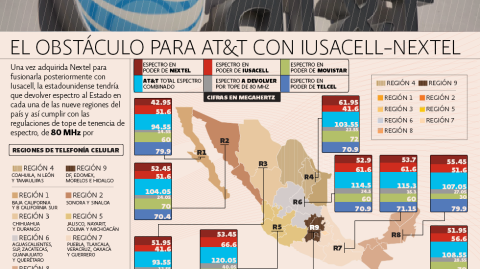 El Economista