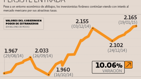 El Economista