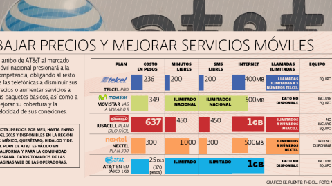 El Economista