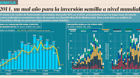 El Economista