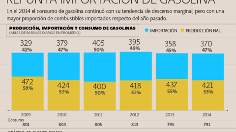 El Economista