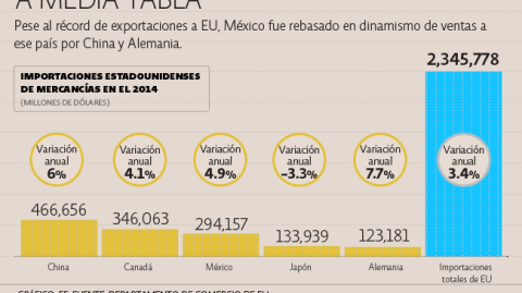 El Economista