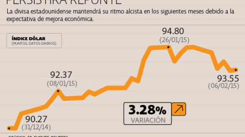 El Economista