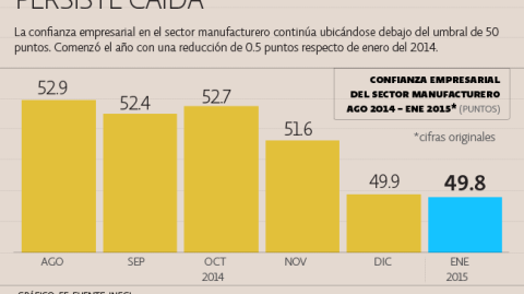 El Economista