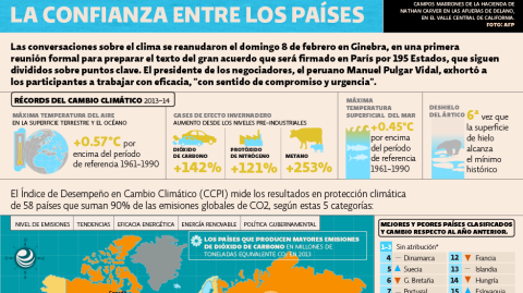 El Economista